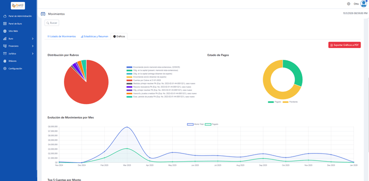 BuroSoft screenshot 4